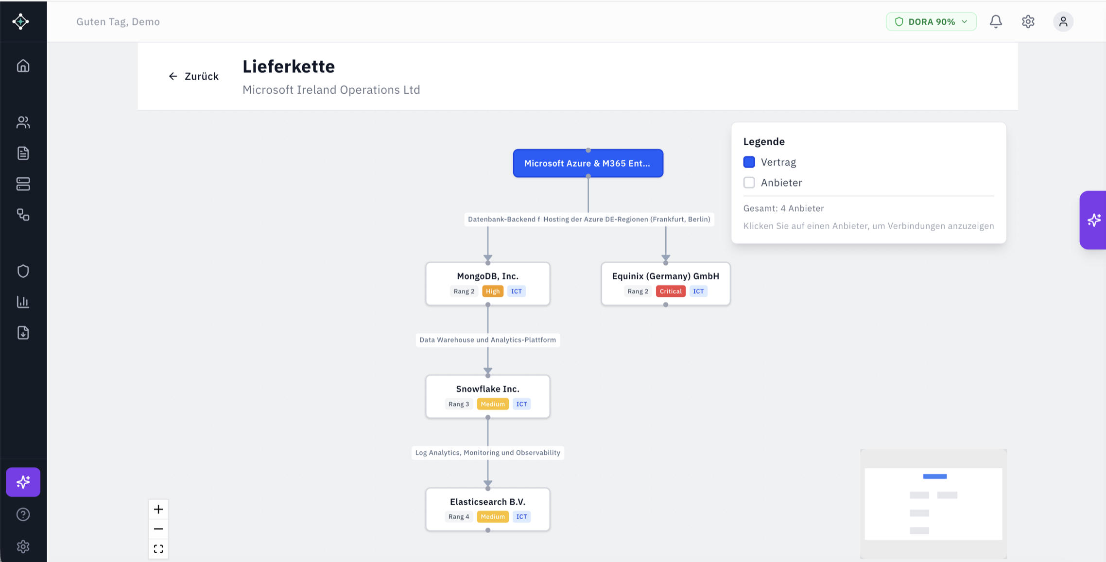 Supply-Chain-Visualisierung: Interaktiver Graph mit Dienstleister-Abhängigkeiten und Subcontracting-Ketten